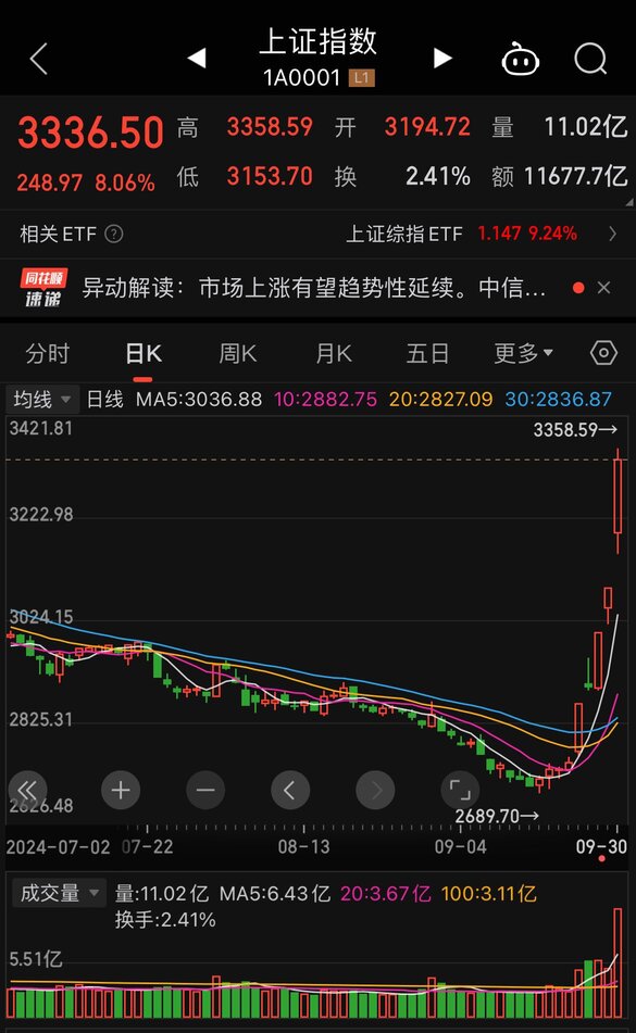 Bull is here