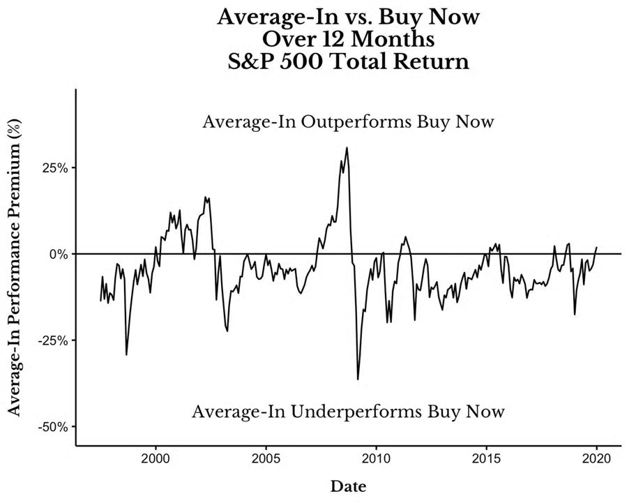 average in vs buy now.jpg